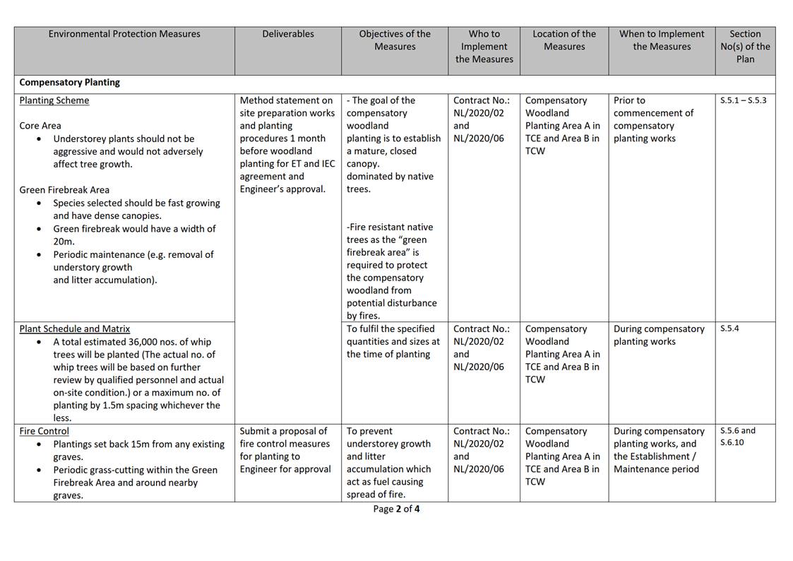 Table
Description automatically generated